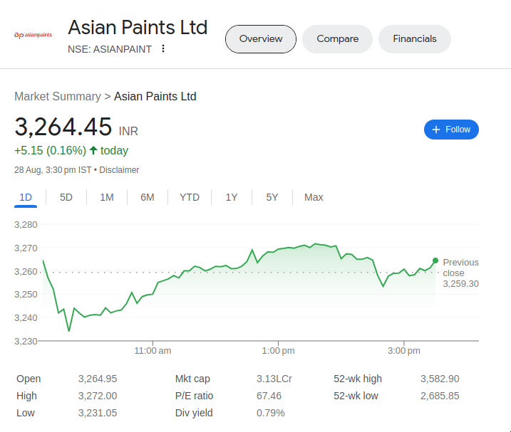 Exploring Festive Season Investment Opportunities